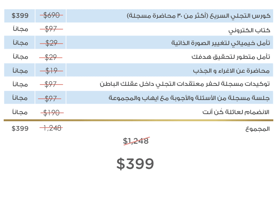 احصل على الكورس بقيمة 297$ بدلا من 1209$